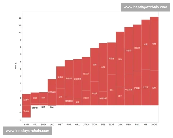 NBA阵容大调整对赛季格局影响深度解析