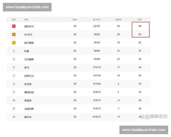 意甲最新赛果解析各队表现与积分榜变化趋势